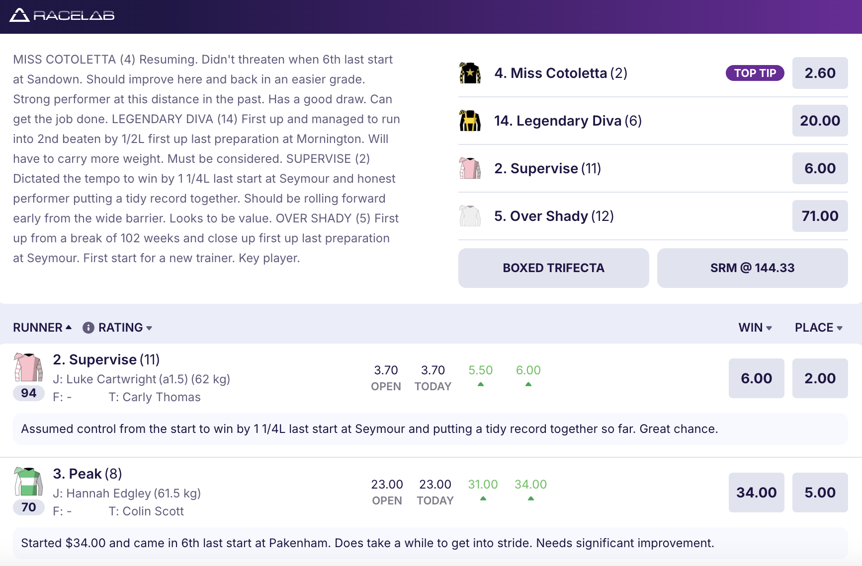 BetLocal Race Insights